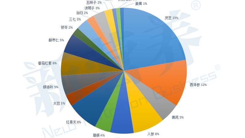 保健品批发和零售的价差到底有多大