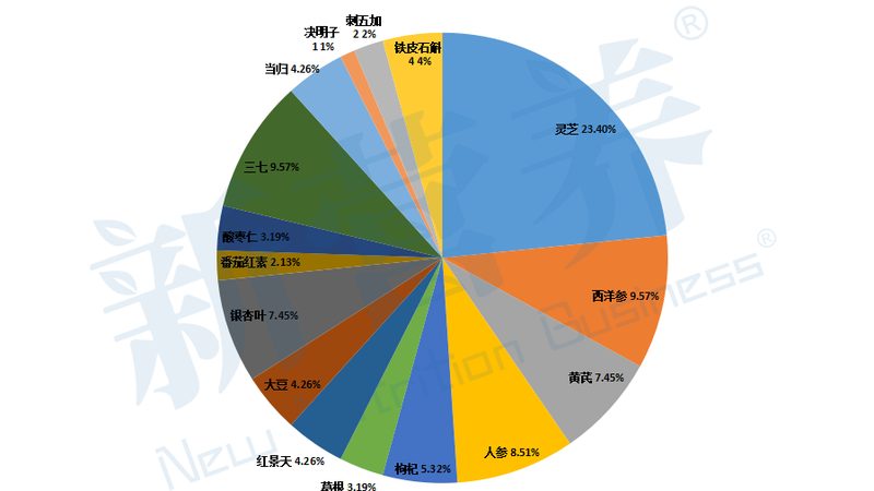 小标题：哺乳期补钙的重要性
