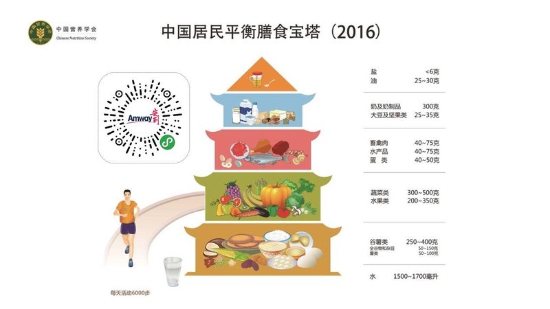 鱼油型号rTG揭秘：背后的科技与功效