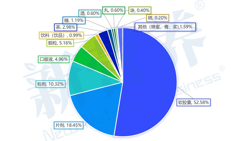 益生菌与益生元，复合配方背后的秘密