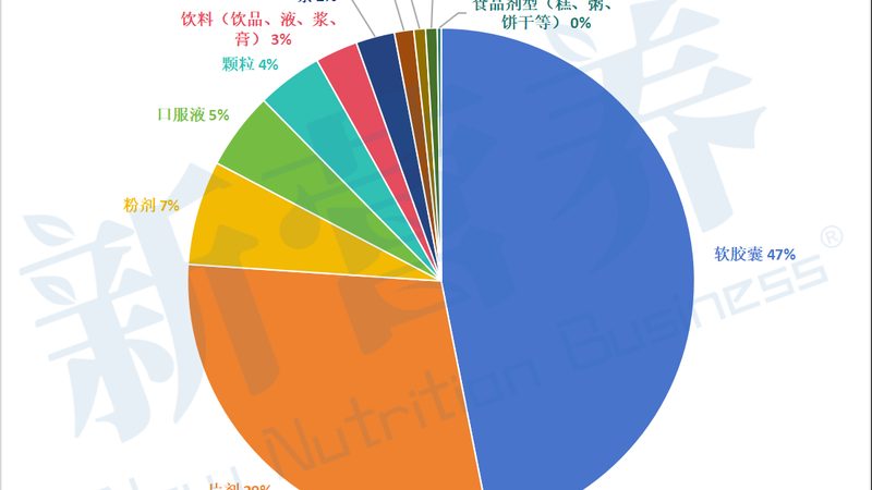 辅酶Q10运动护心，用量与功效的黄金比例**