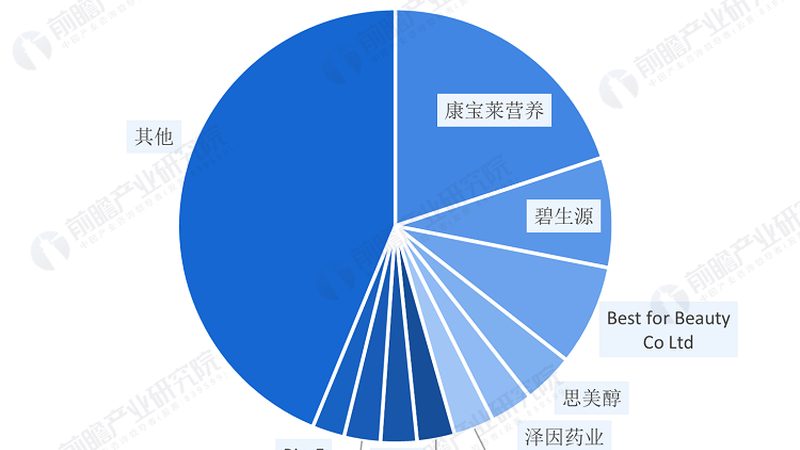 复合维生素代购和直供区别